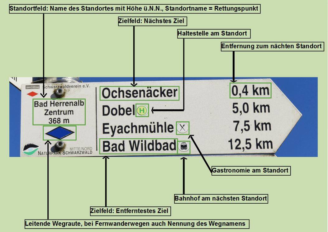 Erklärung Wegweiser Schwarzwaldverein