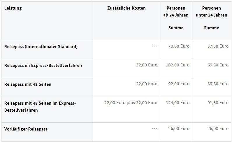Kosten für den Reisepass ab 01. Januar 2024 bei Beantragung am Hauptwohnsitz in Deutschland